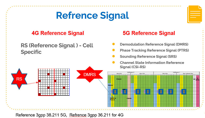 uplink and downlink