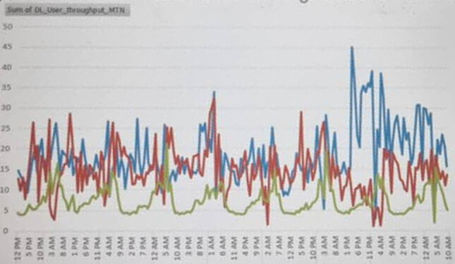 DL_User_Throughput