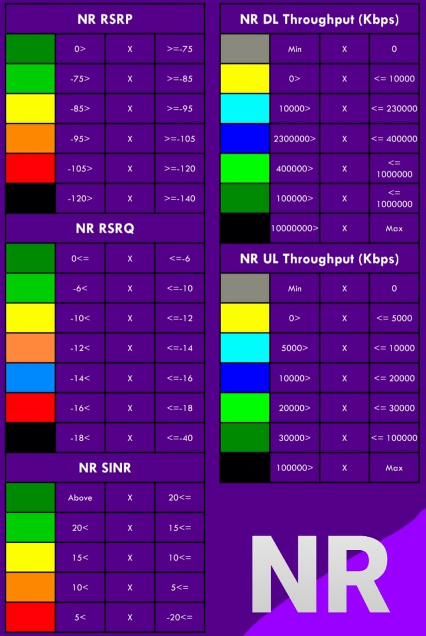 Standard Range For Signal Strength Quality 5 By Sendyramen 5G NR 