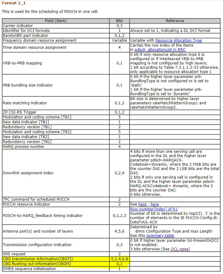 If HARQ fail, how is NACK sent for different MIMO streams of data ...