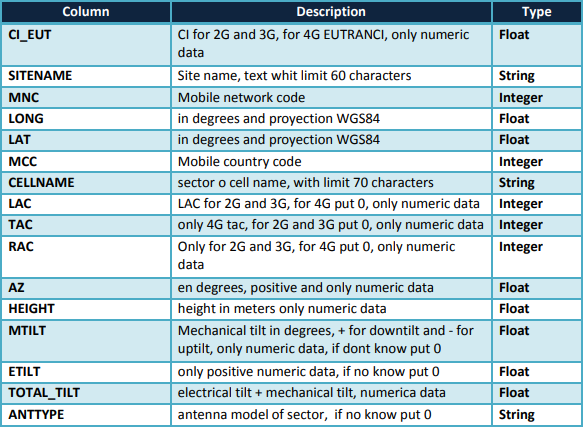 S3T RF Tool - Tools - telecomHall Forum